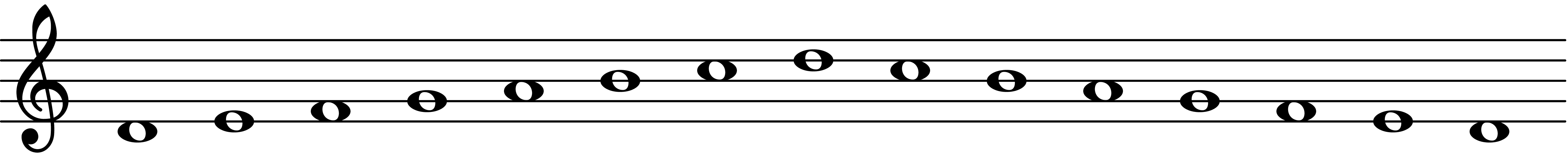 The D Dorian scale.