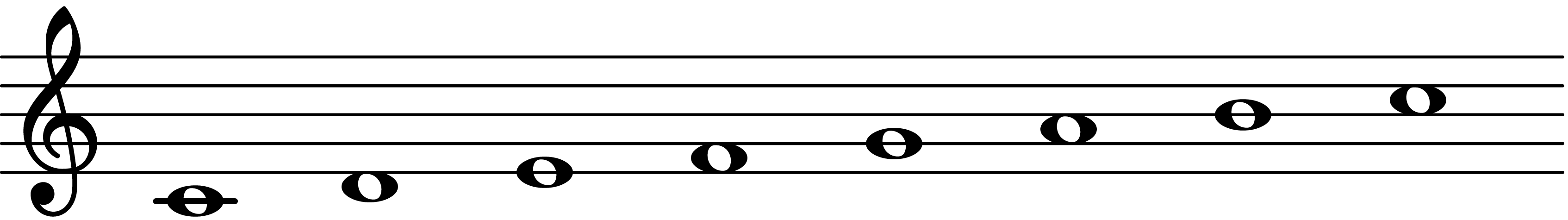 The C Ionian scale.